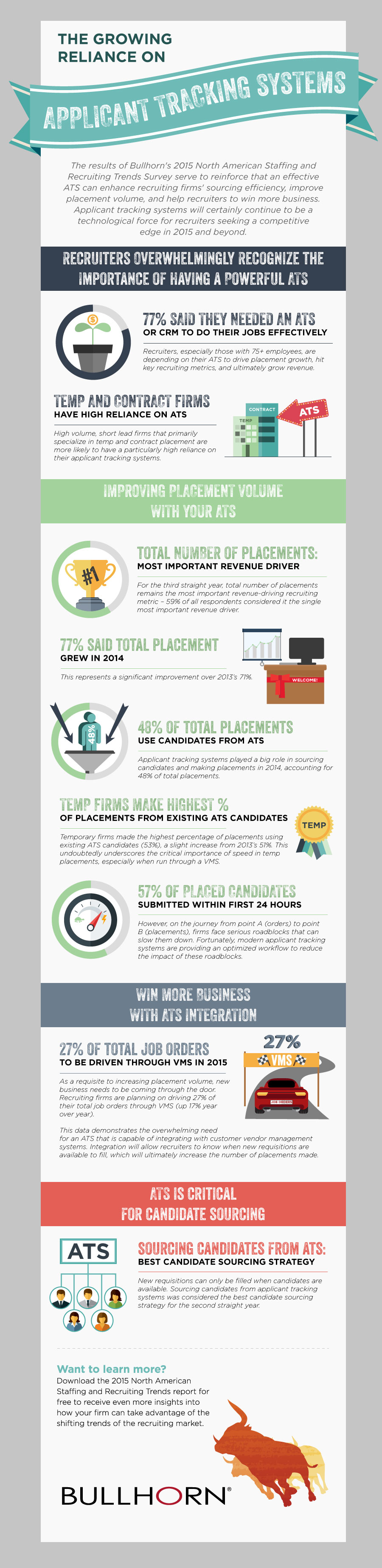 applicant tracking systems ats