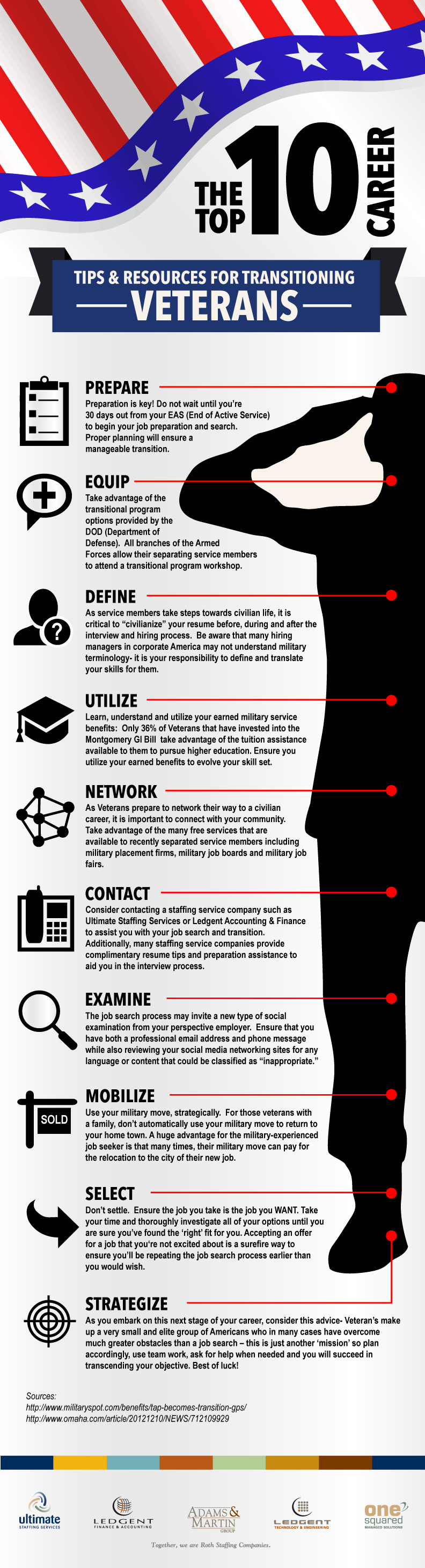 Tips & Resources for Transitioning Veterans Infographic