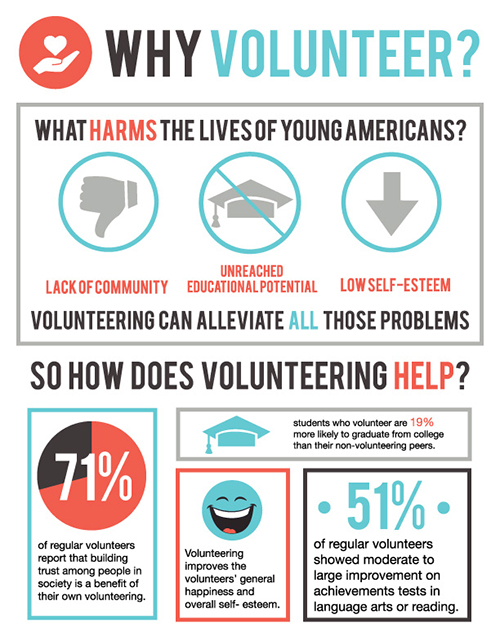 benefits of volunteer work essay