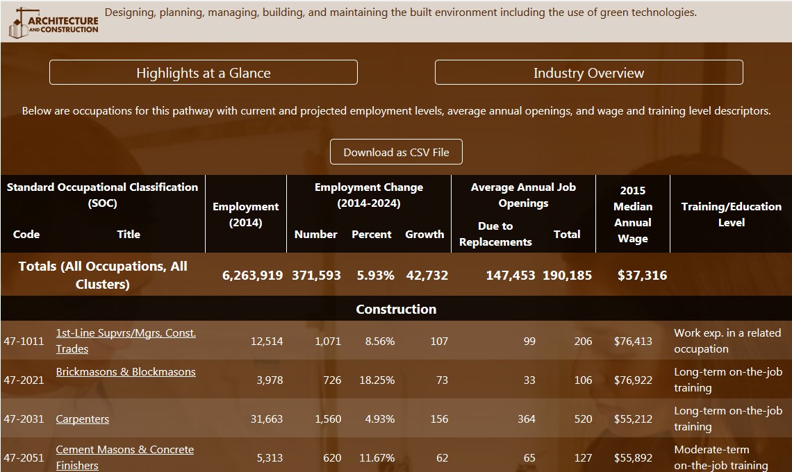 Architecture and Construction Pathway Detail Page Image