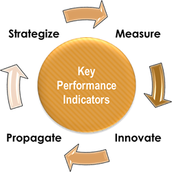KPI Image