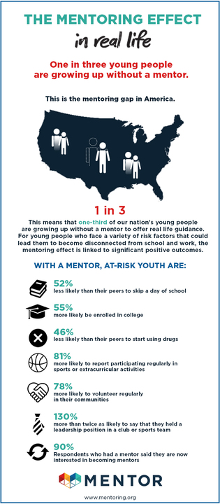 Mentoring Effect in Real Life Infographic