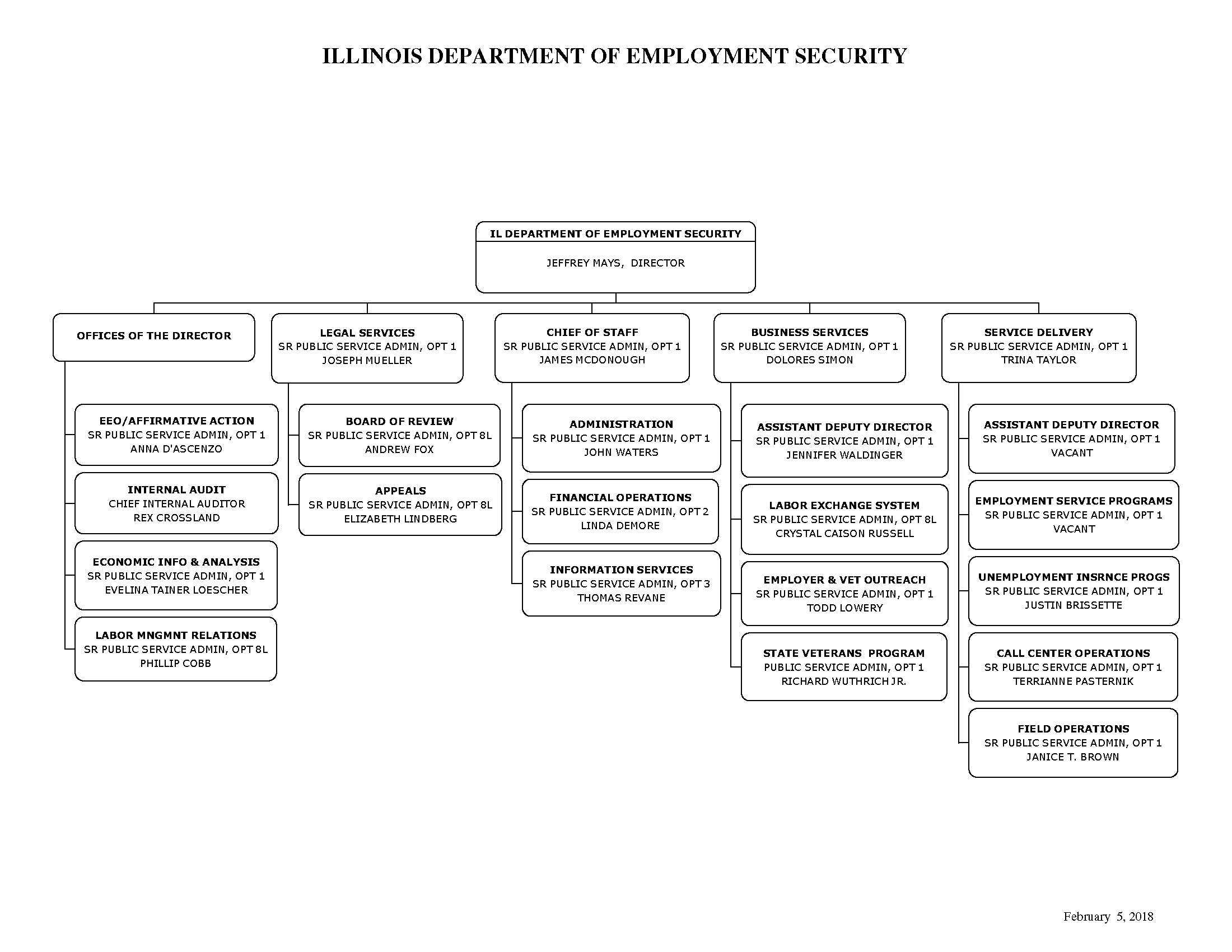 Illinois Link Eligibility Chart