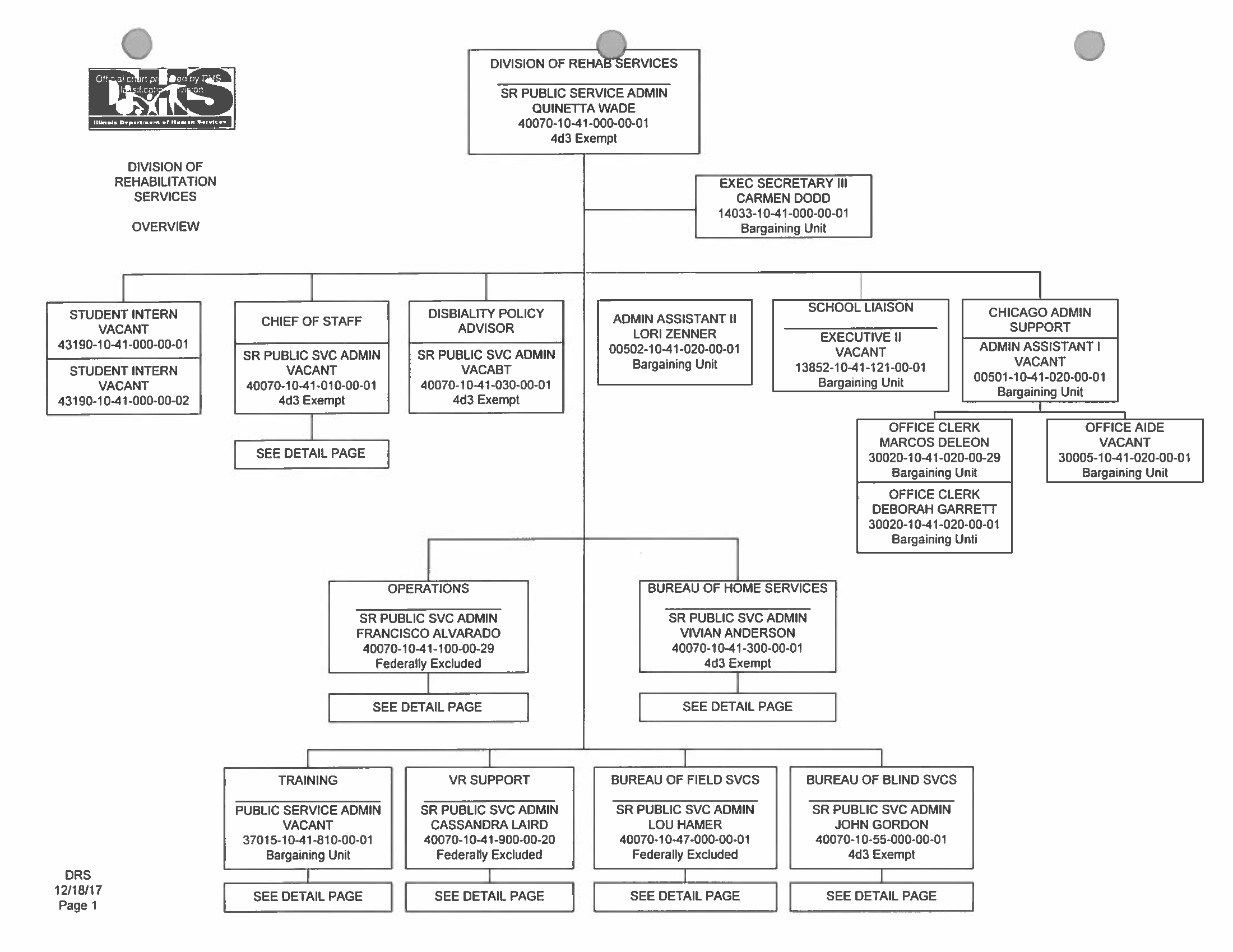 Doit Org Chart