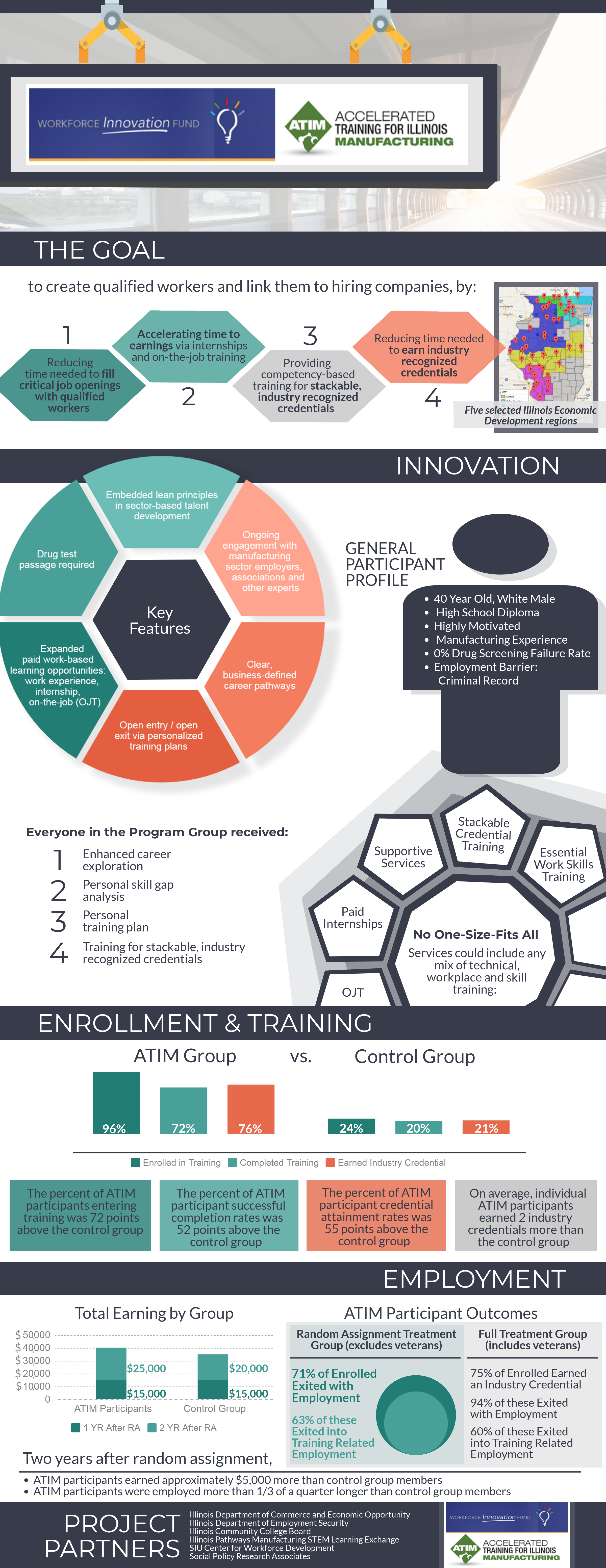 ATIM Infographic PDF