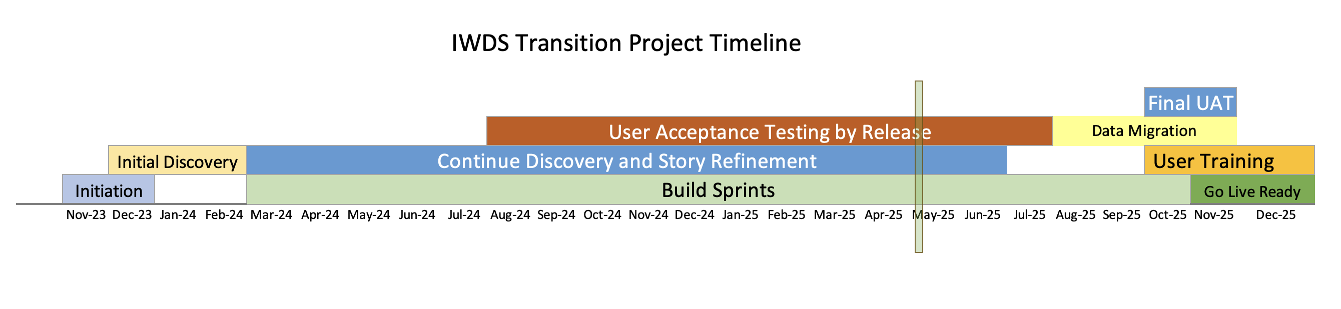 Screenshot 2025-05-02 at 8.34.03 AM.png