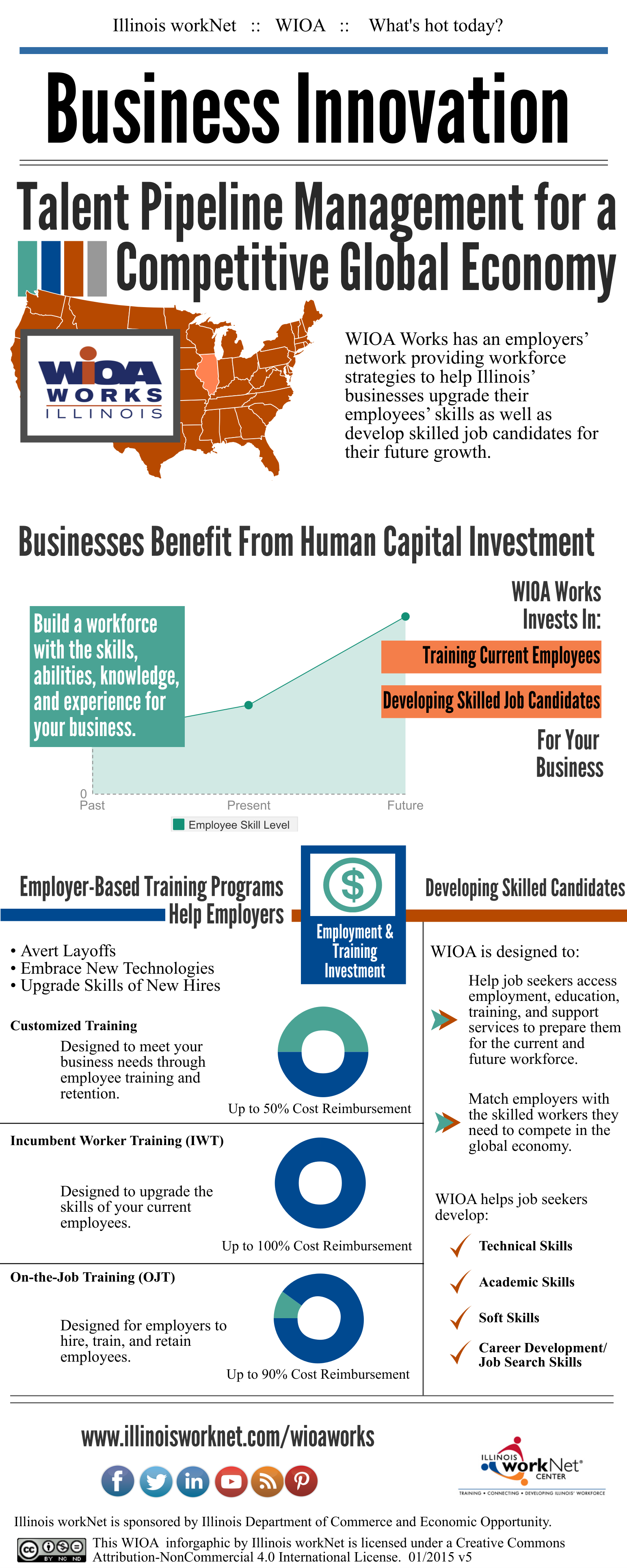 Business Innovation Infographic